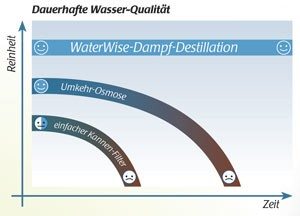 diagramm_ww_neu