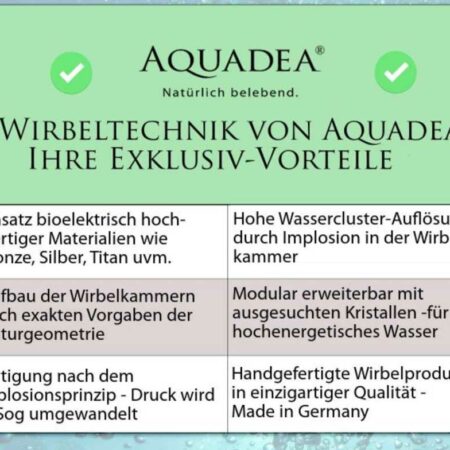 Aquadea-Vorteile