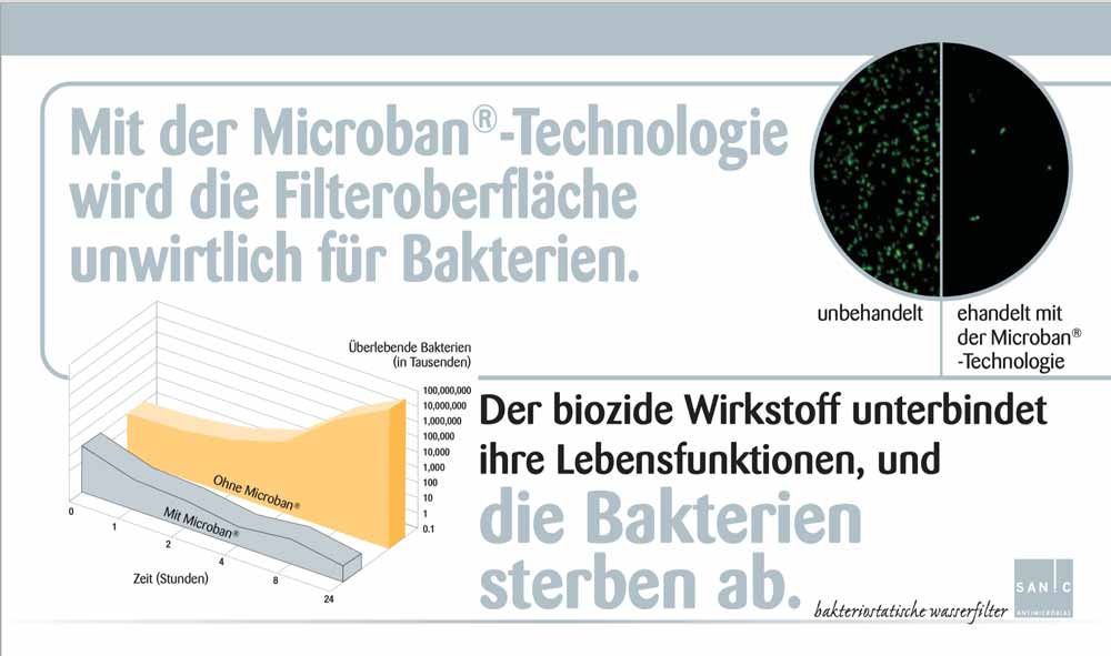 antibakterielle-Wirkung-der-Sanic-Microban