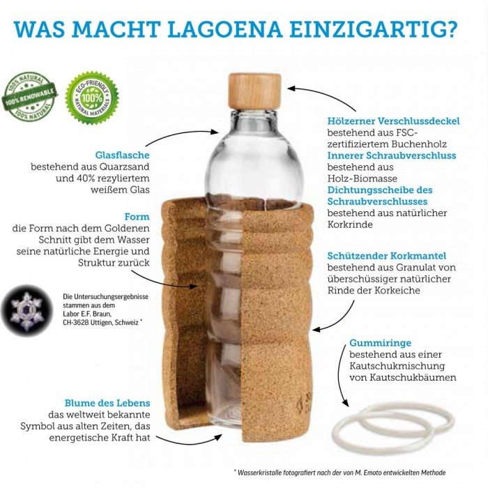 Lagoena Wasserflasche