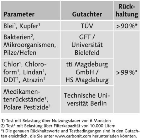 NFP-Premium-Rueckhaltung