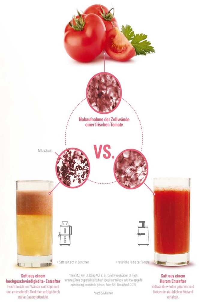 Saft-Zentrifuge-vs. Hurom Slow Juicer