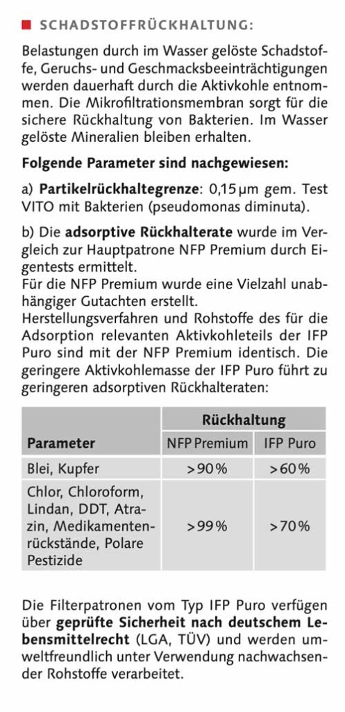 Carbonit-IFP-Puro-Rückhaltung