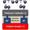 SPE-PEM-MOBILTECHNIK