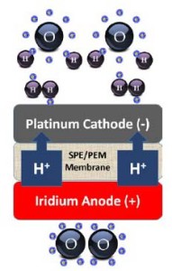 SPE-PEM-MOBILTECHNIK