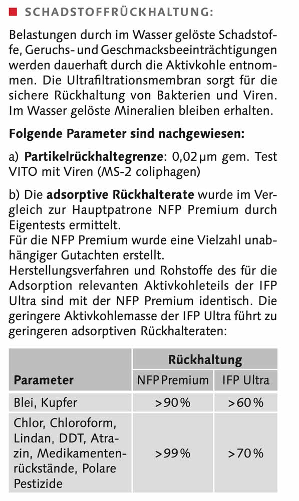 Carbonit-IFP-Ultra-Rückhaltung