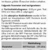 Carbonit-IFP-Ultra-Rückhaltung
