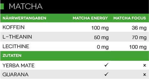 Unicity Matcha Vergleich