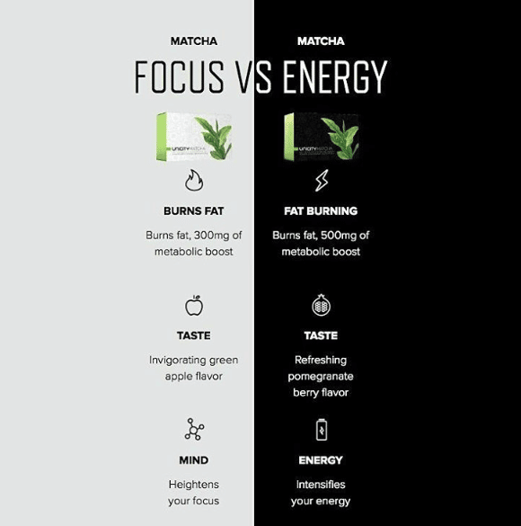 Matcha Focus vs Energy