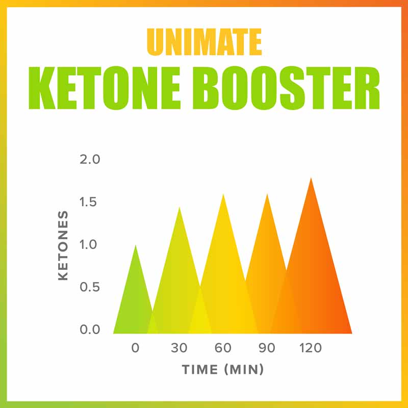 Unicity-Unimate-Ketone-Booster