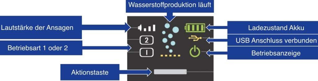 Aquacentrum-Blue-900-Display-Beschreibung