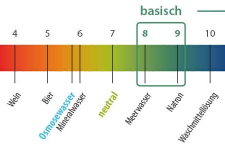 ReMineralisierung und pH-Wert Korrektur