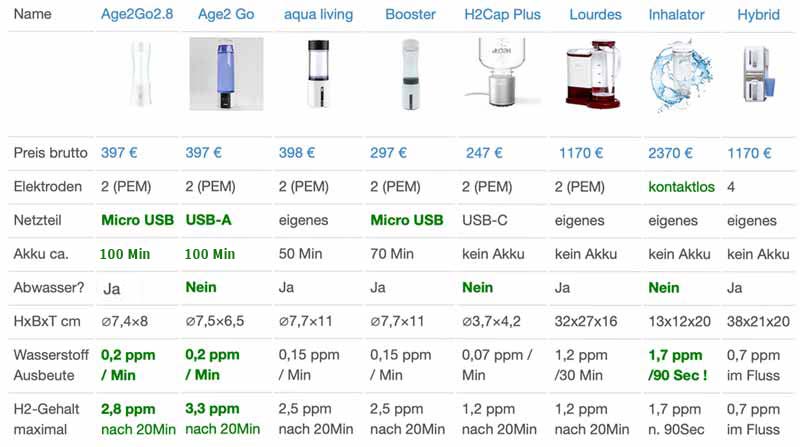 Vergleich-Wasserstoffbooster-Ionisierer.jpg