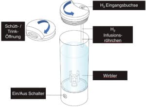 AquaVolta-Infuser-Wirbelgefäß