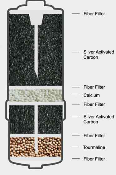 Cavendish-Wasserfilter-Aktivkohlefilter-mit-Tourmalin-Schnitt