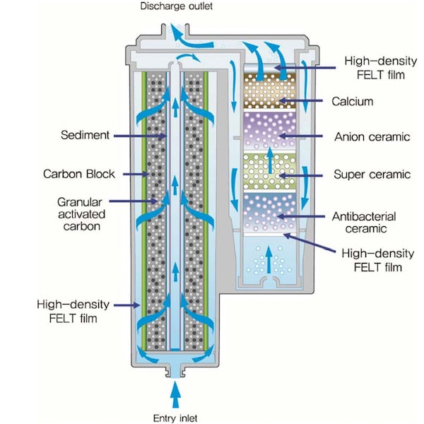 Ersatzfilter-AquaVolta-Elegance-Wasserionisierer-Untertisch