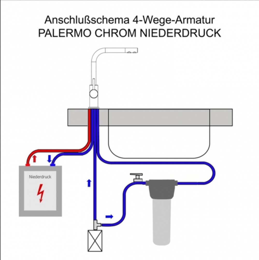 Designer-3-Wege-Wasserhahn-Hugo-Niederdruck-Schema