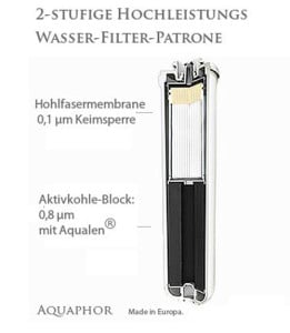Aquaphor-K7B Filterpatrone