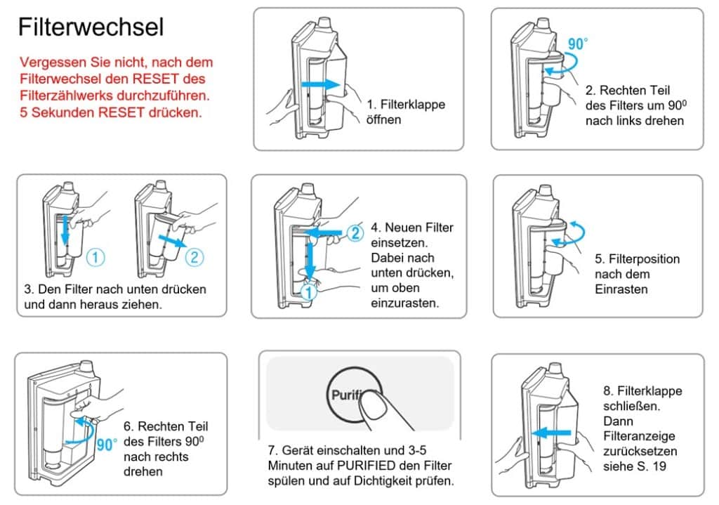 Filterwechsel-Wasserionisierer-Exquisite