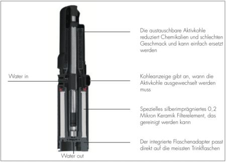KATADYN COMBI FILTER 2021 | Outdoor & Küche – Bild 4