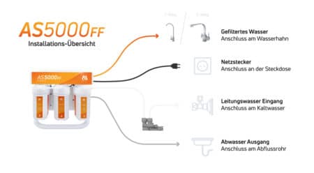 Osmosefilter AS5000FF Direktfluss-Anlage – Bild 9