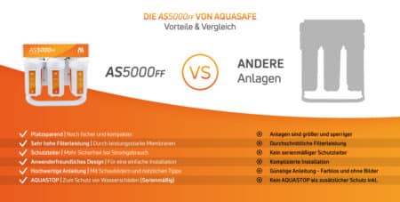 Osmosefilter AS5000FF Direktfluss-Anlage – Bild 10