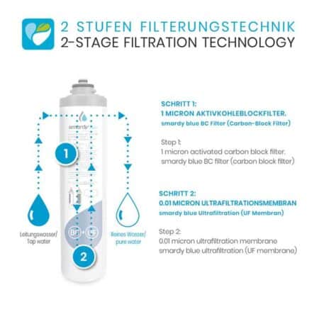 Aktivkohlefilter SmardyBlue siwa™ Wasserbar mit Sprudelfunktion – Bild 4