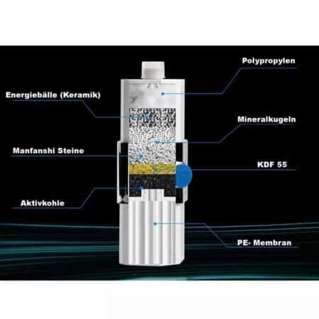 Duschfilter Premium smardy blue PureLux | Ultrafiltration | virensicher – Bild 7