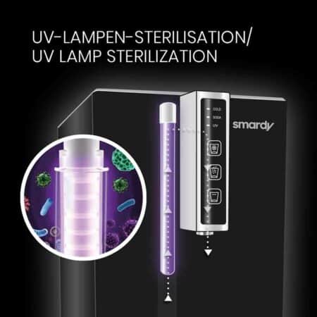 Aktivkohlefilter SmardyBlue siwa™ Wasserbar mit Sprudelfunktion – Bild 5