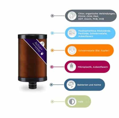 Alb Filterkartusche Active Plus+ – Bild 2