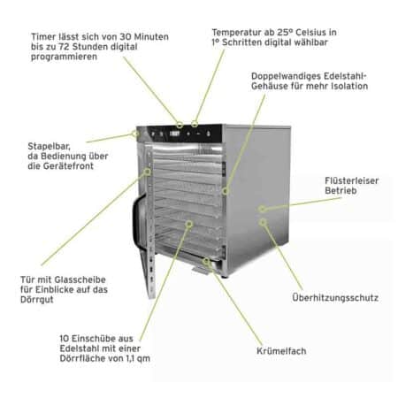 Dörrgerät Wartmann WM-2110DH Beschreibung