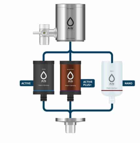 Alb Filter Duo Wasserhahn