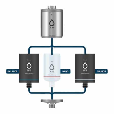 ALB Duschfilter Darstellung Möglichkeiten