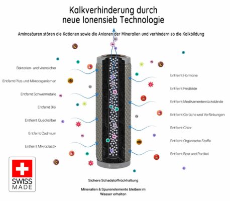 Kalk filtern mit Ionensiebtechnologie