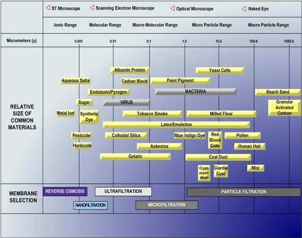 Abdeckung durch Filtertechniken