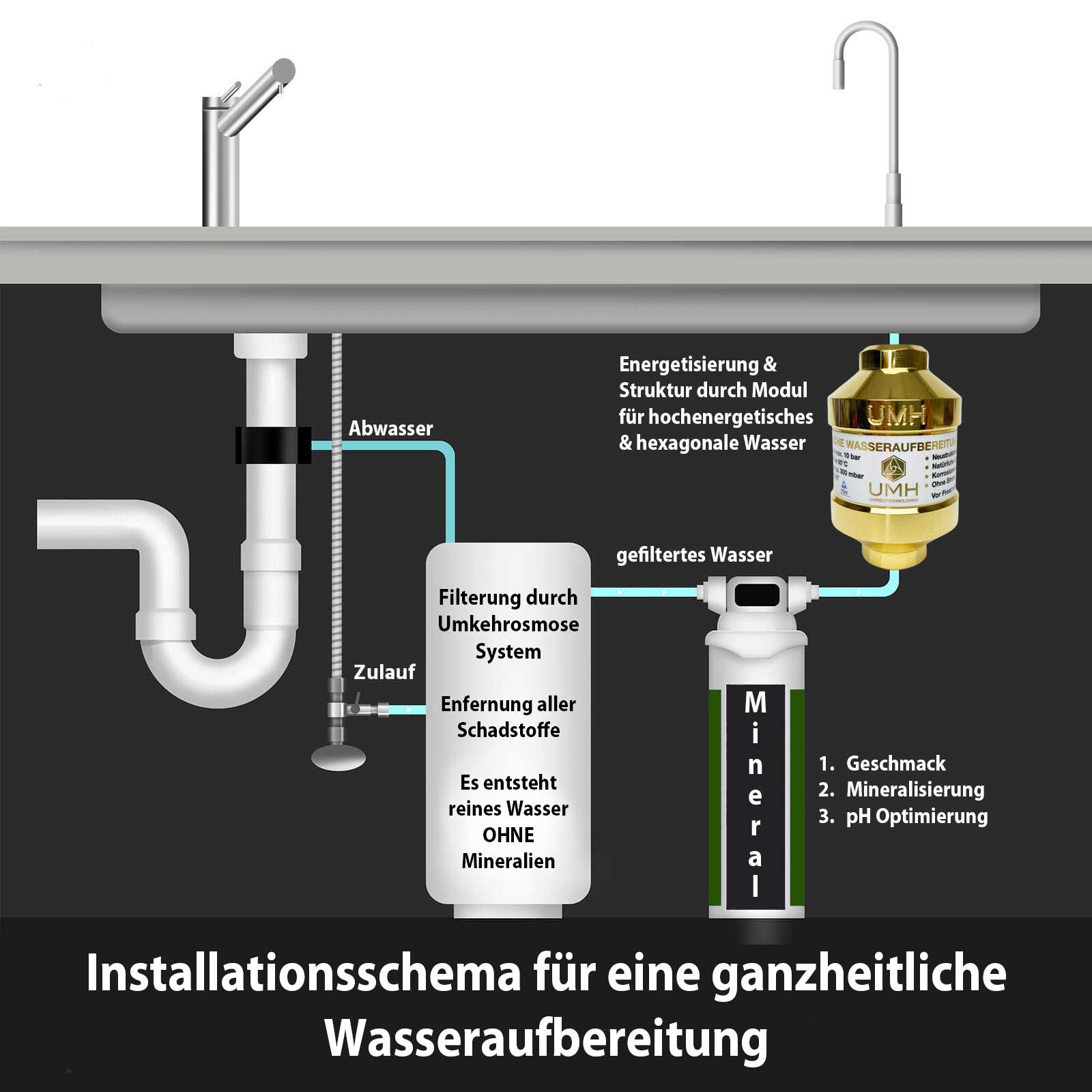 GP-Mineral 3in1 Mineral Nachfilter